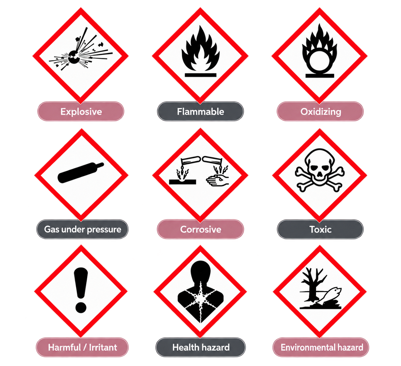 pictograms