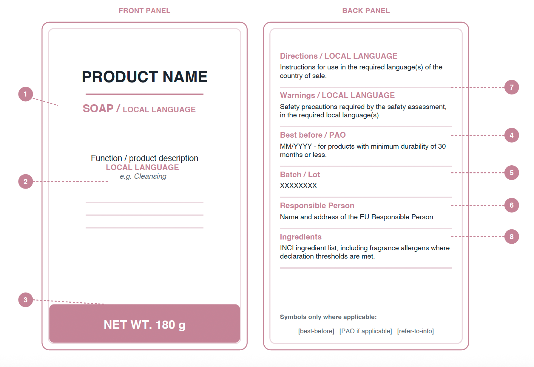 Soap Label Example - European Union